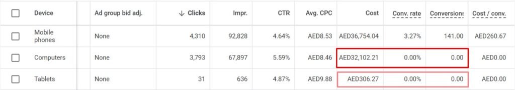 Google Ads Audit Report