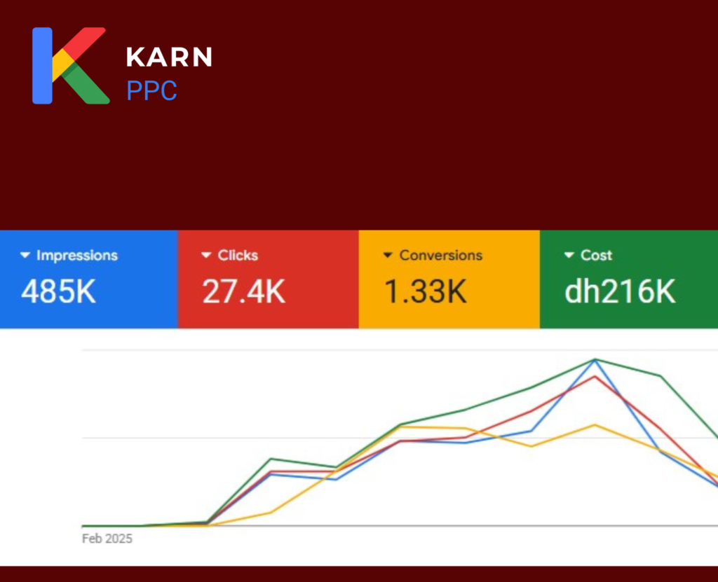 Google Ads Specialist Dubai