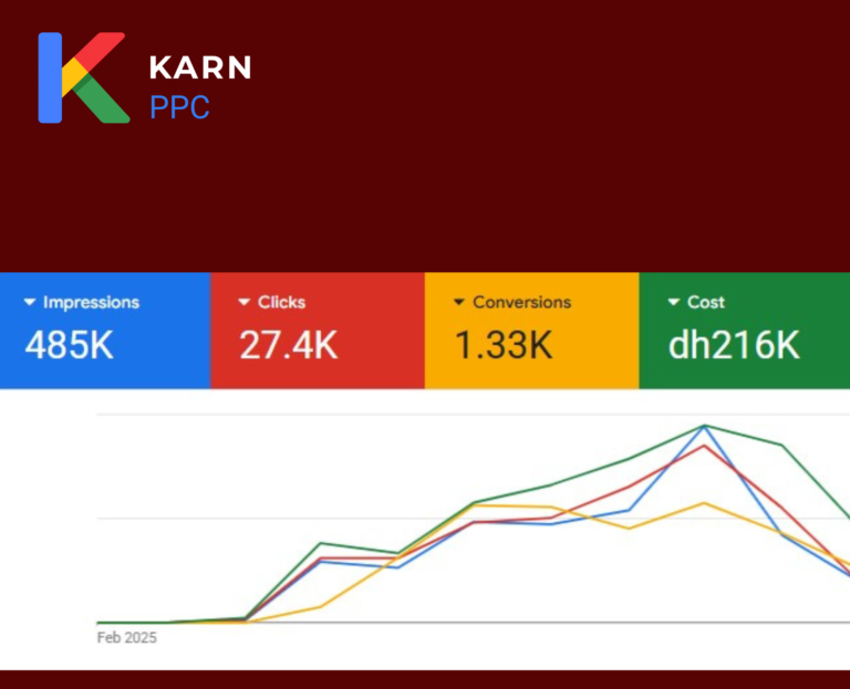 Google Ads Specialist Dubai